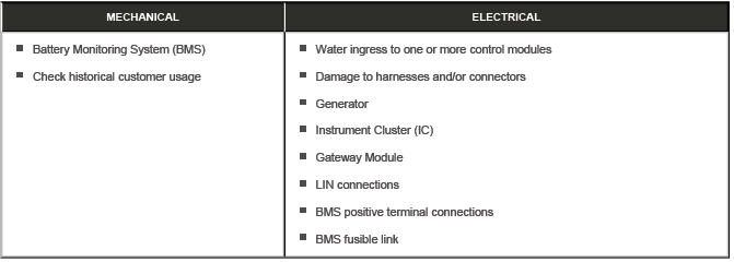 Flat Battery Diagnostics